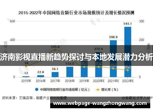 济南影视直播新趋势探讨与本地发展潜力分析